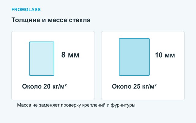Стекло 8 или 10 мм для душевой: как выбрать толщину