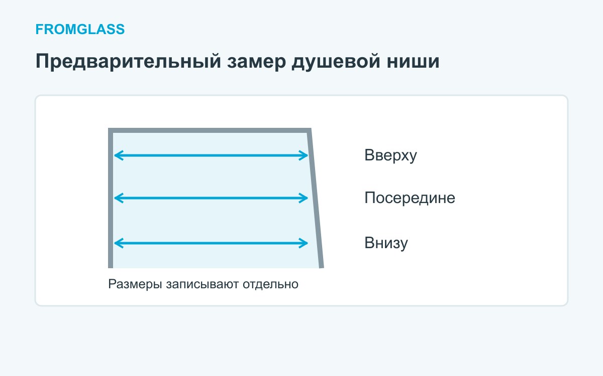 Схема предварительного замера душевой ниши на трех уровнях