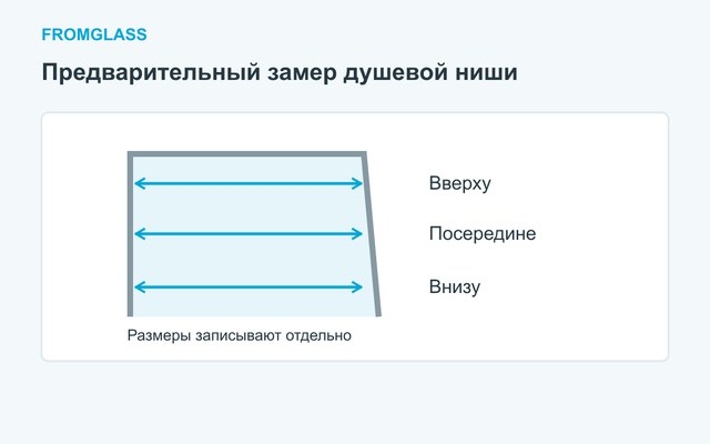 Замер душевой ниши после плитки: что проверить