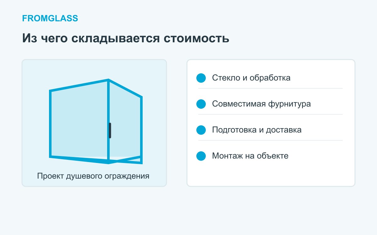 Схема расчета стоимости душевого ограждения: стекло, фурнитура и работы