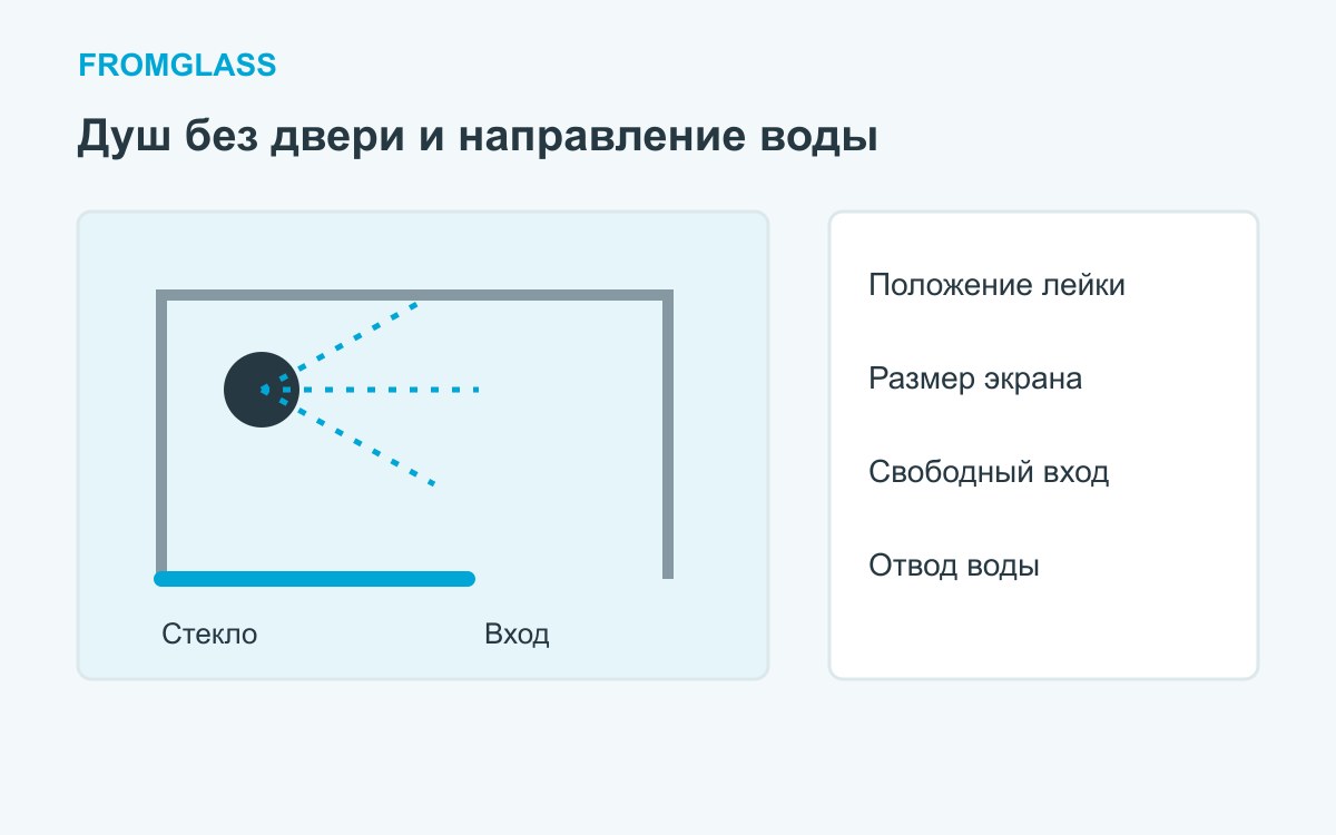 Схема душа walk-in с неподвижным стеклом, лейкой и открытым входом